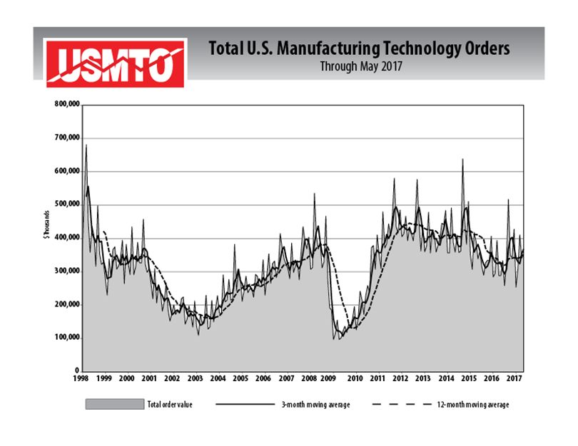 Id 32267 May2017 Usmt Ofor July Releasev1 1