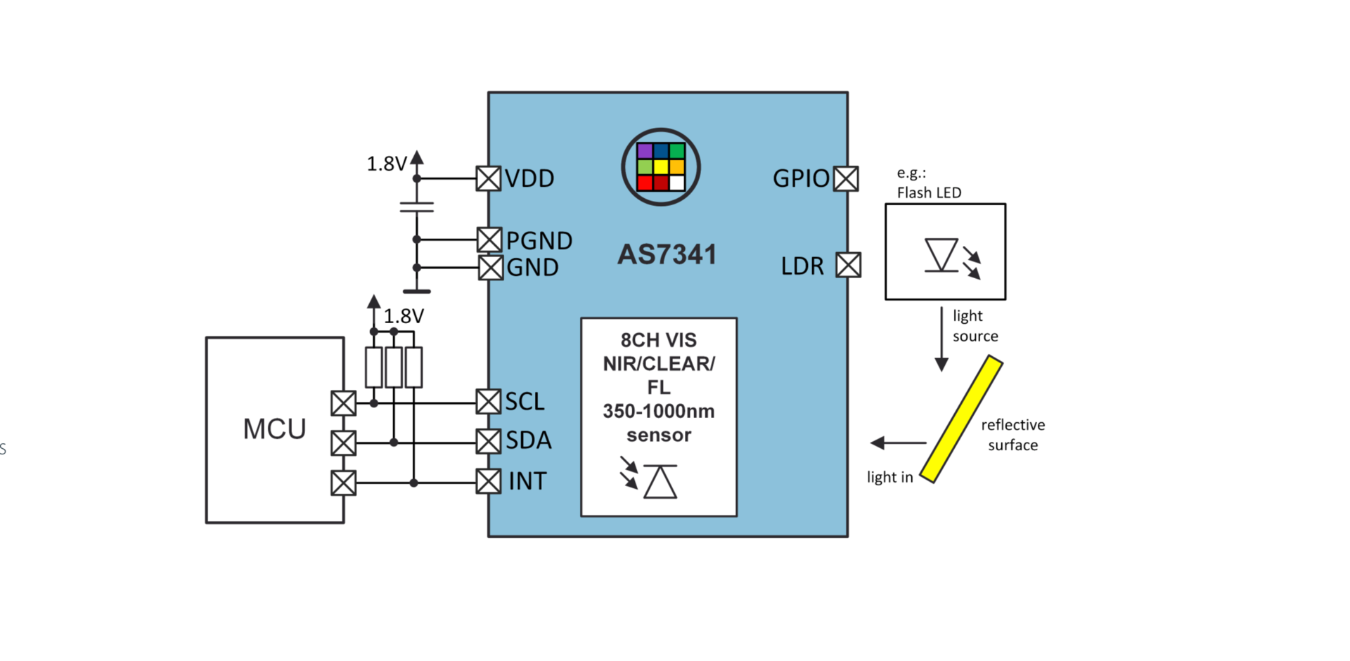 Screen Shot 2019 03 06 At 10 22 19 Am