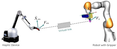 Ids Machine Vision 3 Dcamera Erl Teleop