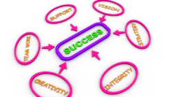 Business Strategy 4 05