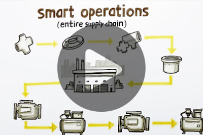 Smart Ops