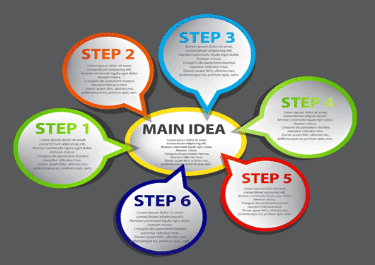 Business Strategy 3 02