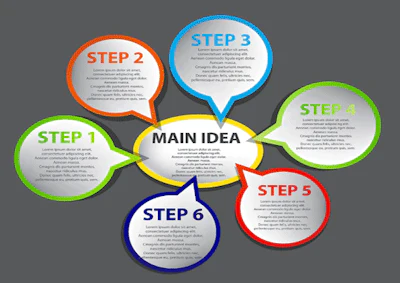 Business Strategy 3 03