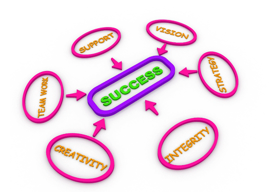 Business Strategy 4 04