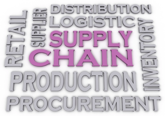 Retail Supply Chain