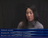 Yonnie Leung Icon