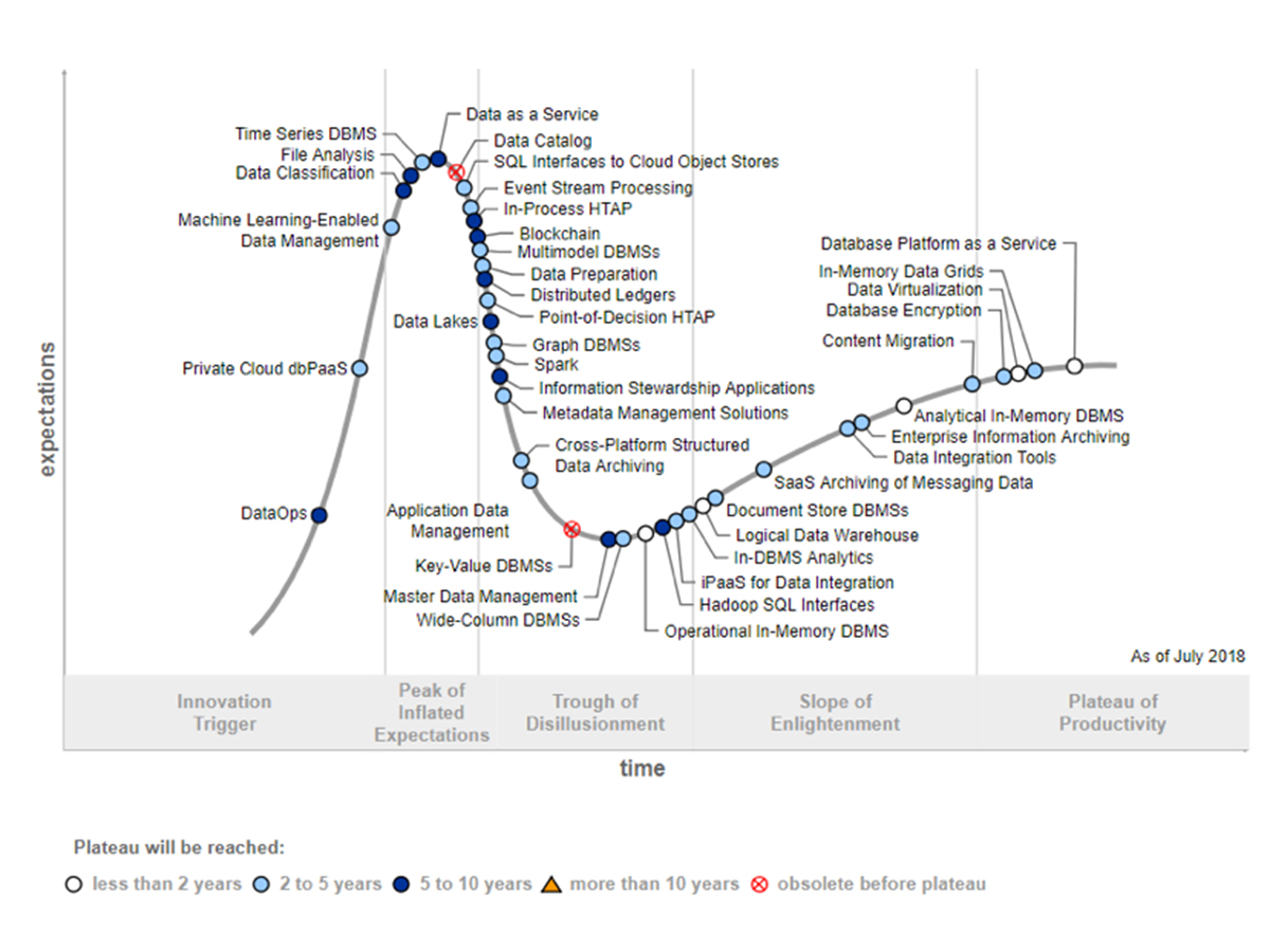 0919 Gartner