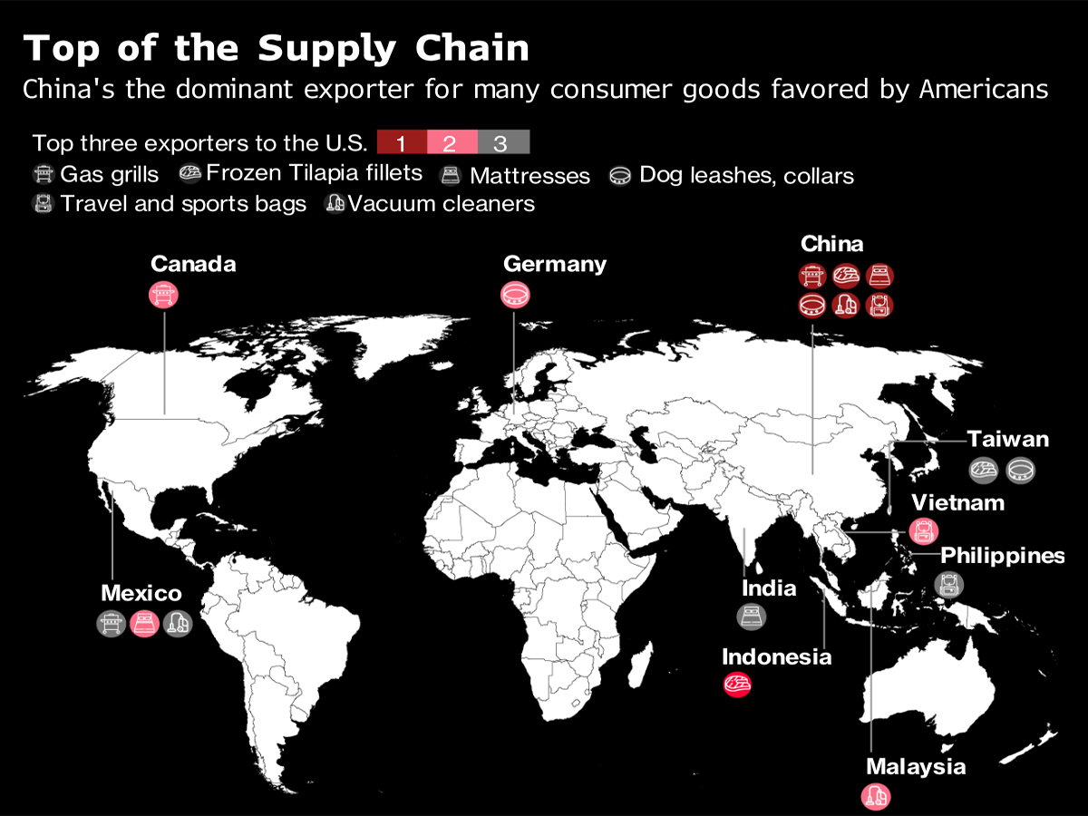Source: Bloomberg
