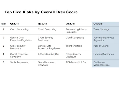 Source: Gartner