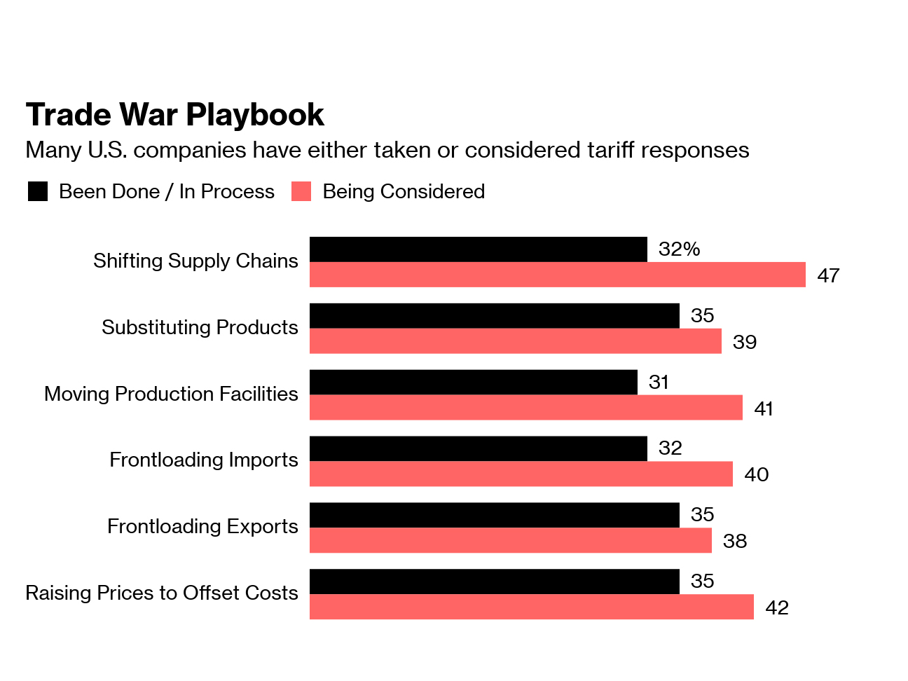 Source: Bloomberg