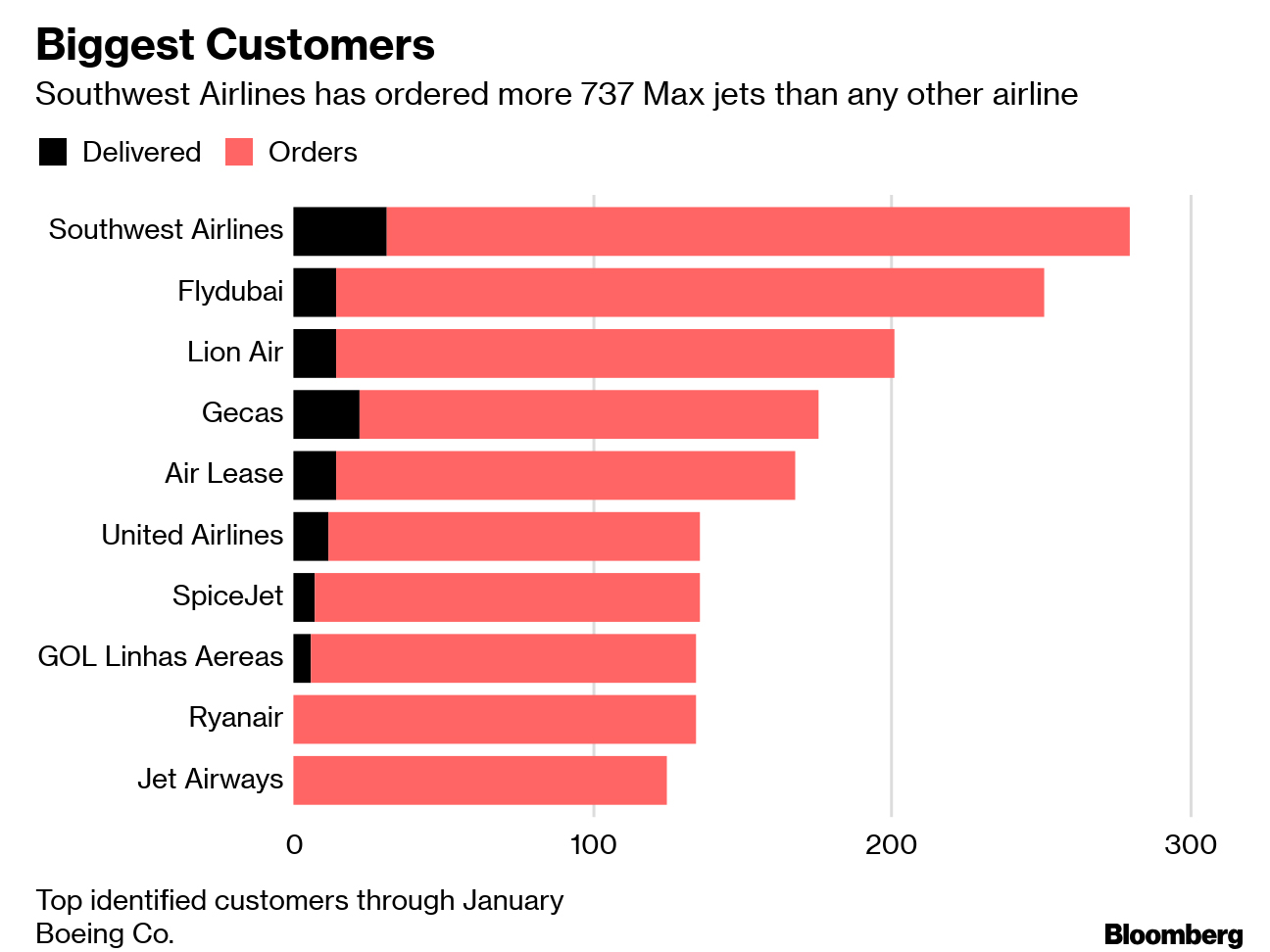 0311 How Boeings737 Max