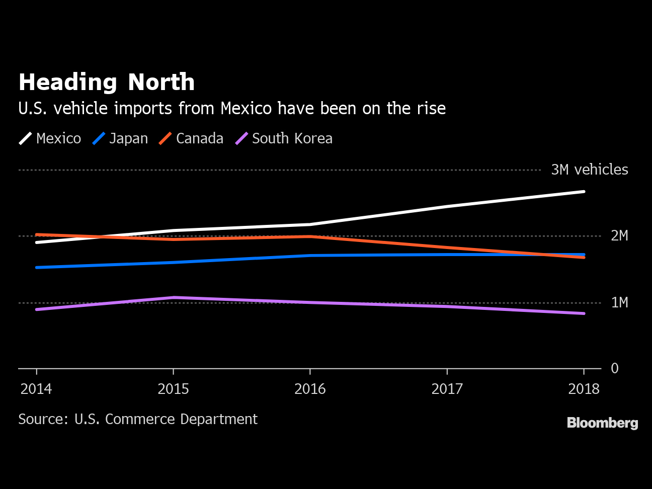 0423 Trumps New Nafta Would