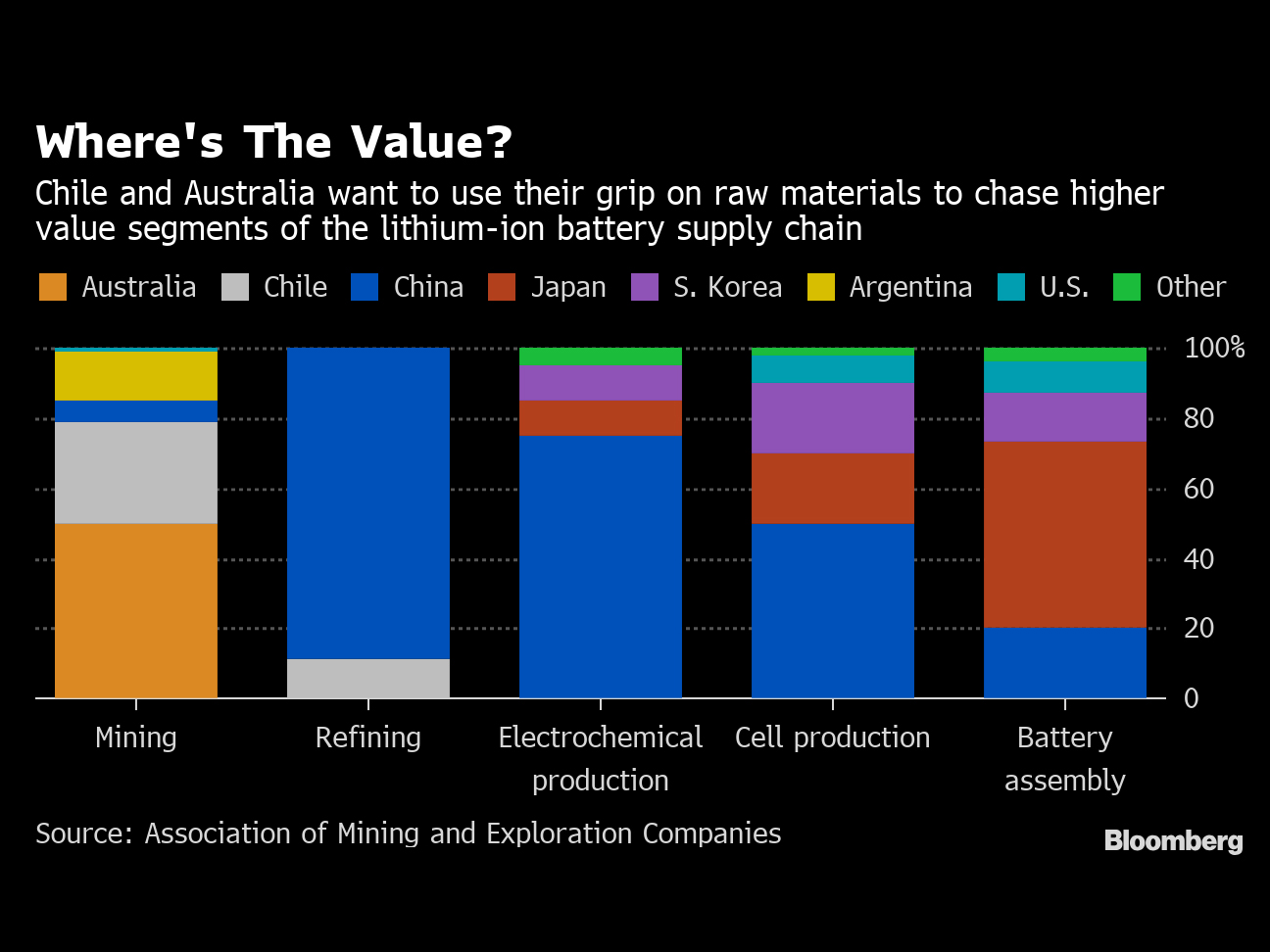 0605 These Mining Superpowers