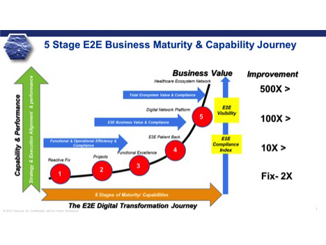 0717 Digital Network Platforms Transformation