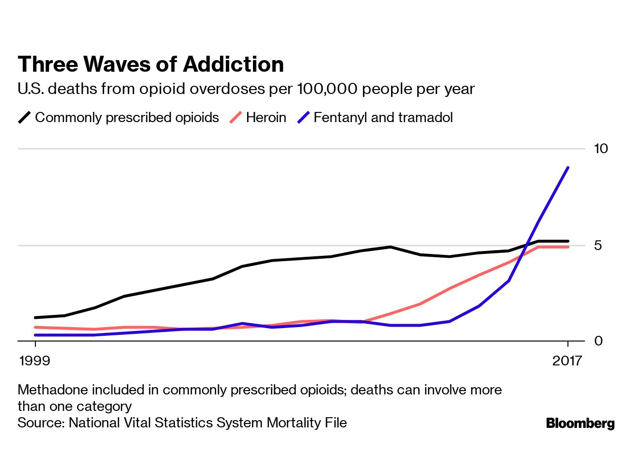 0911 Trump Crackdownon Fentanyl