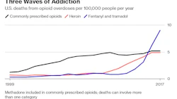 0911 Trump Crackdownon Fentanyl