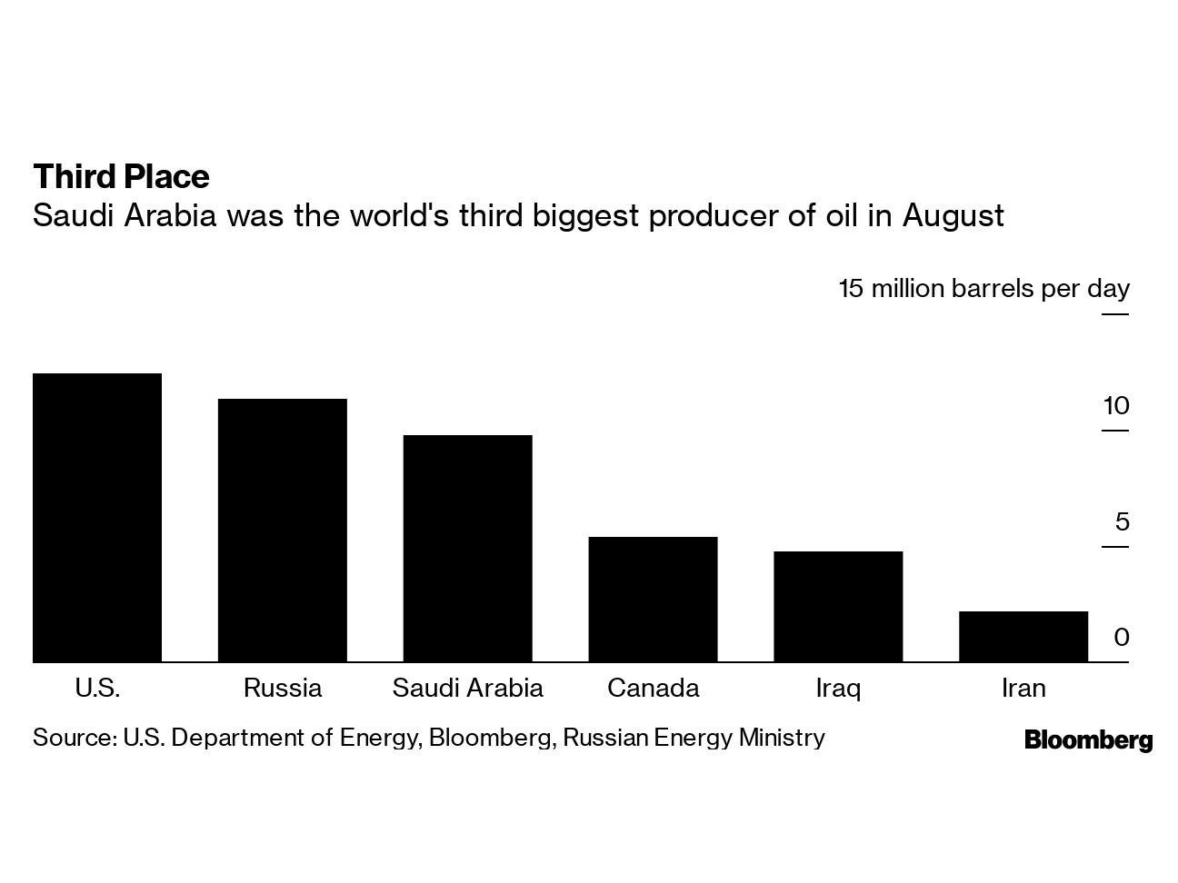 Source: Bloomberg