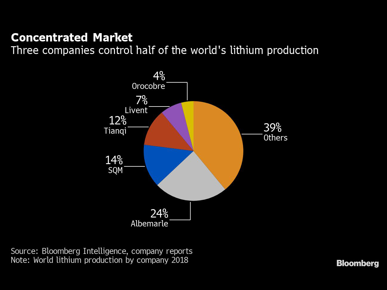 0919 Lithium Miners See Shakeout