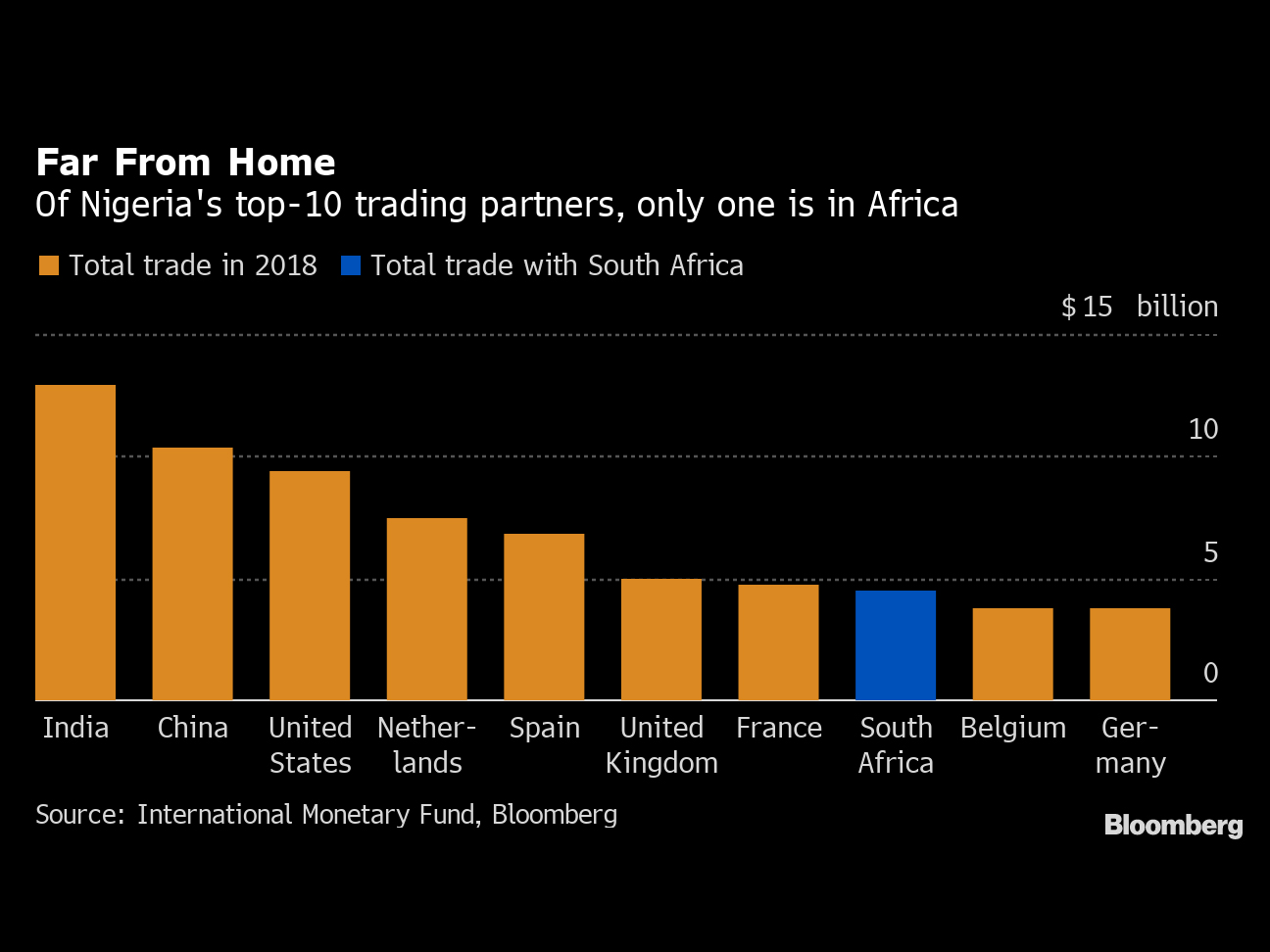 1004 Africas Biggest Trading Partners