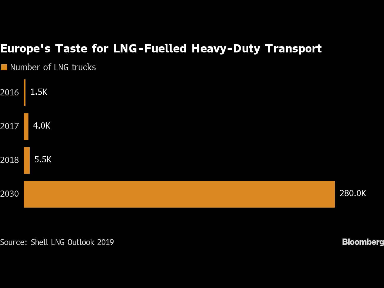 1010 Tastefor Lng Transport