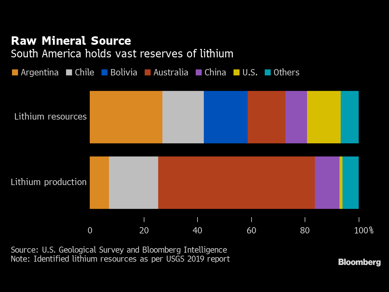 1016 Lithium Battery Dreams