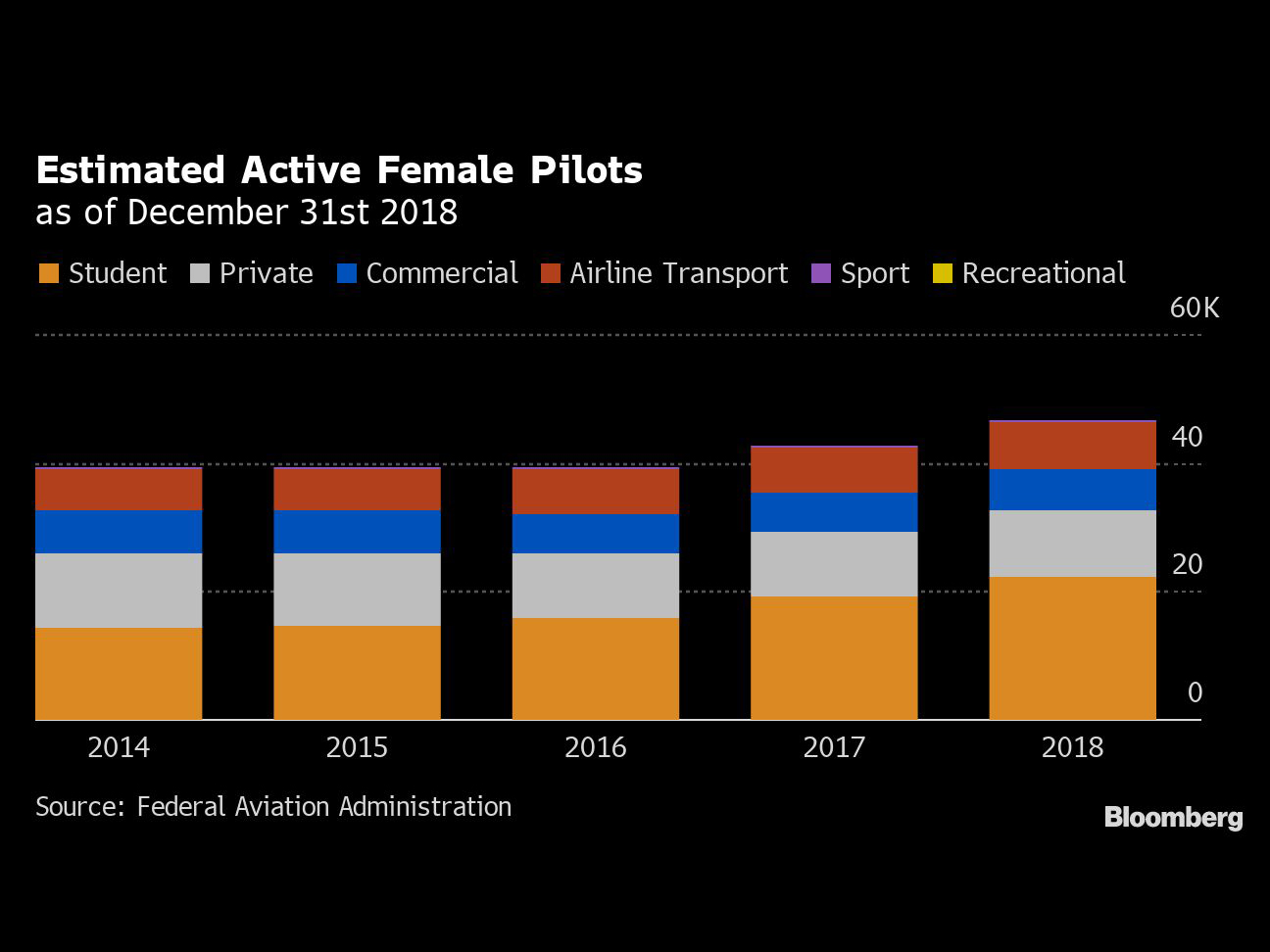 1018 Black Women Flight Deck