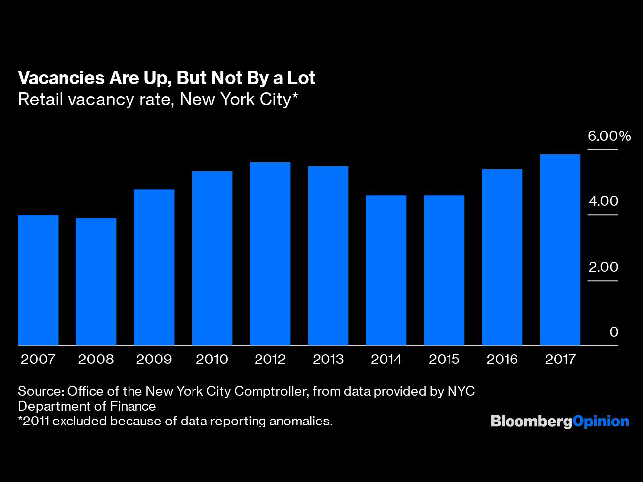1025 Store Closings New York