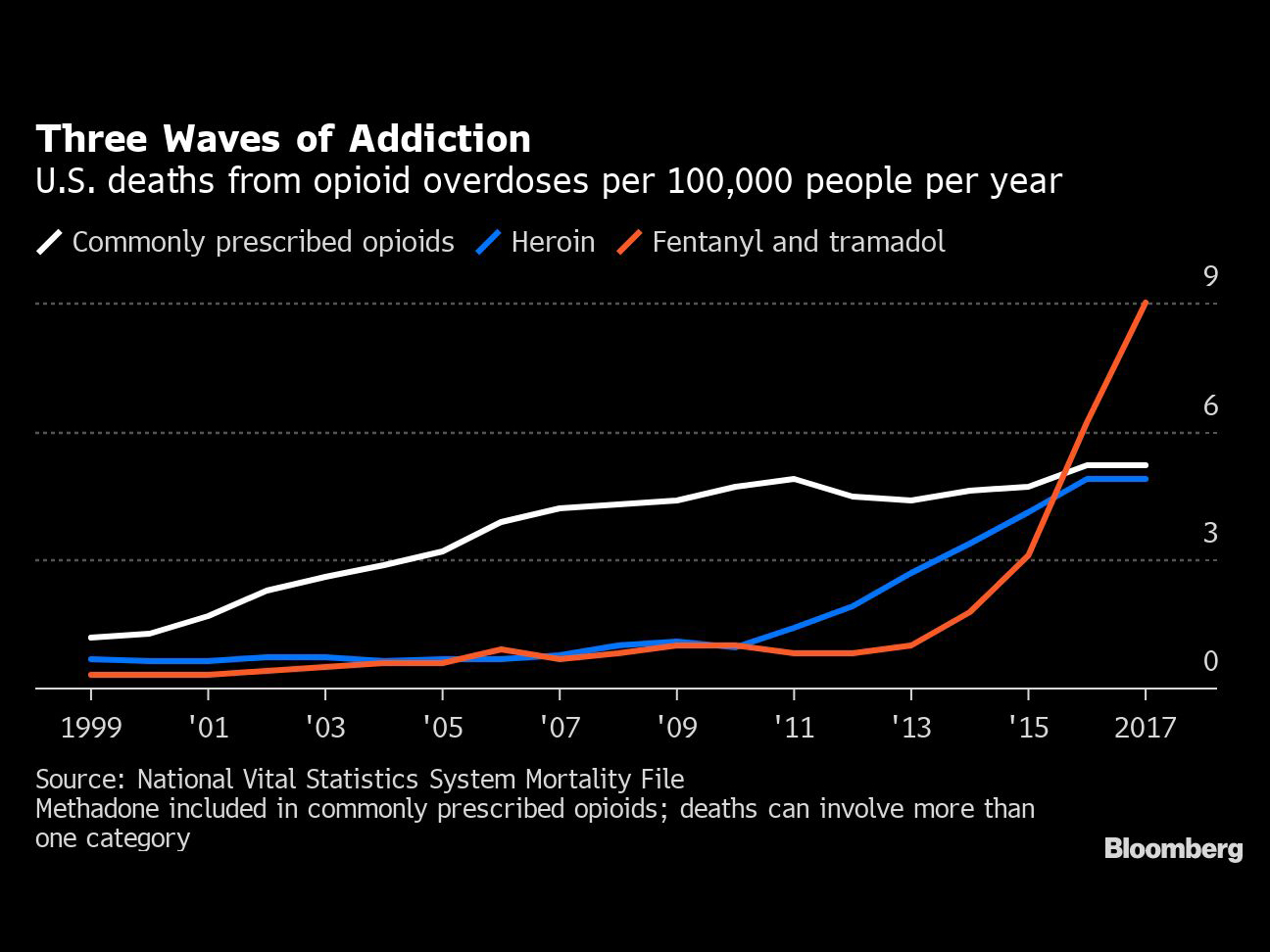 1106 Us China Opioid Bust