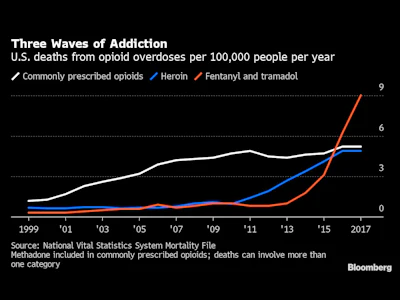 1106 Us China Opioid Bust