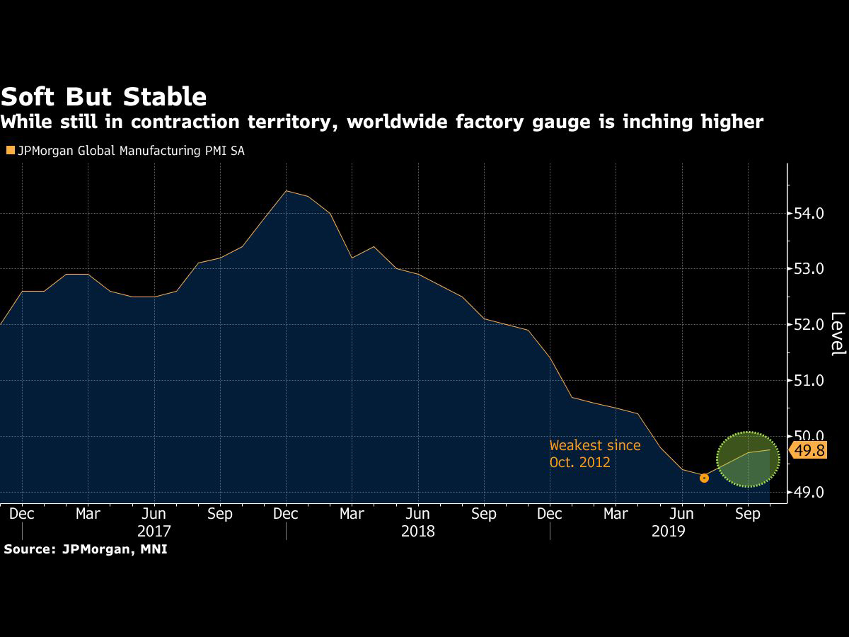 Source: Bloomberg