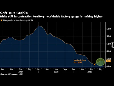 Source: Bloomberg