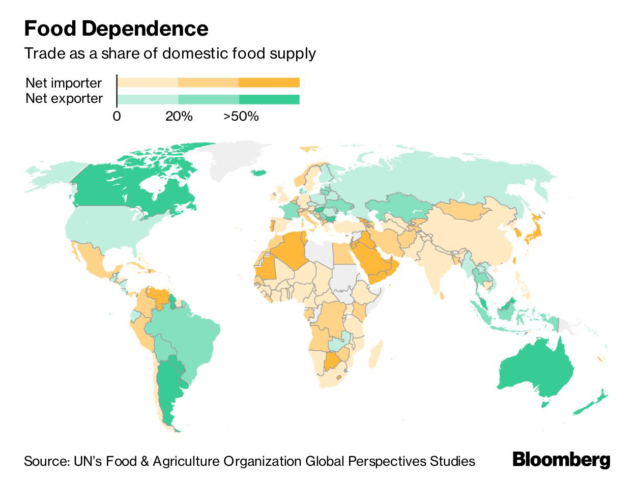0330 Countries Hoard Food