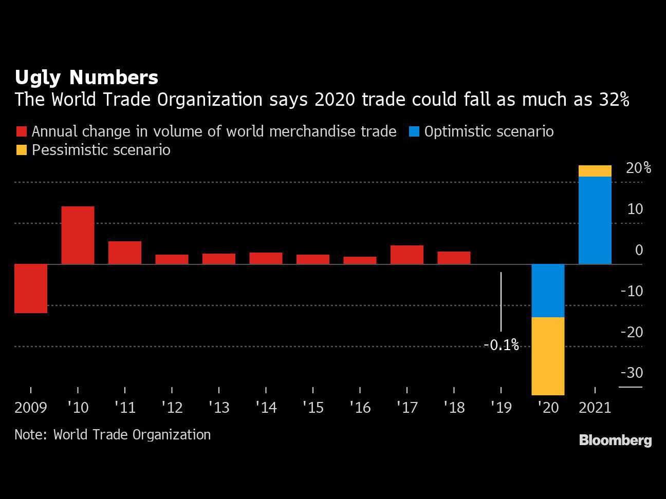 0409 Global Trade Collapse