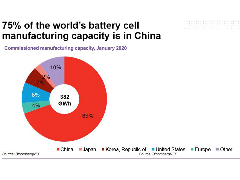 0424 Battery Business From China