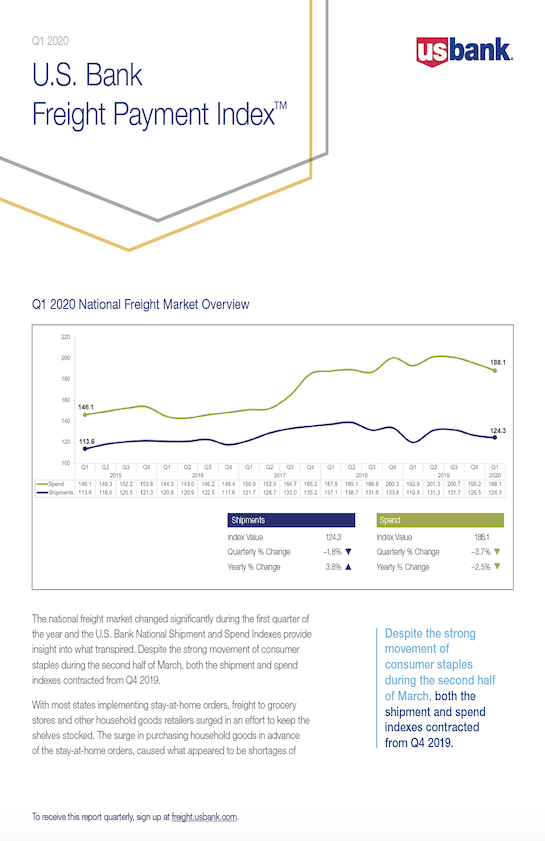 2020 U.S. Bank Freight Payment Index™