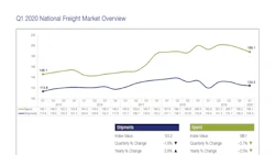 2020 U.S. Bank Freight Payment Index™