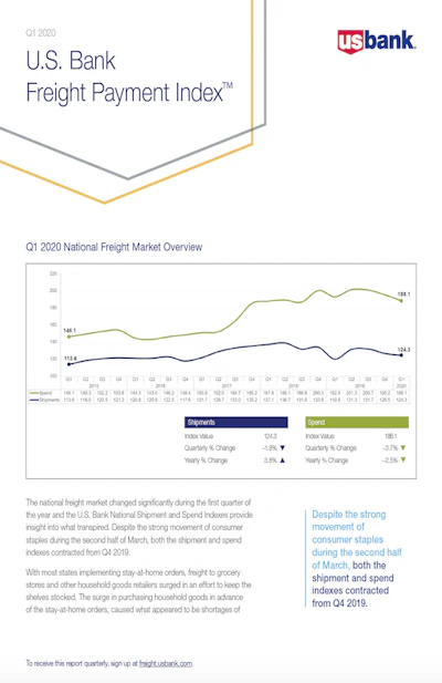 2020 U.S. Bank Freight Payment Index™