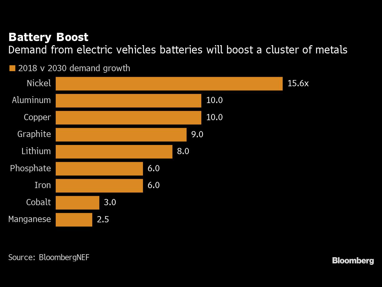 0511 Carmakers Urgedto Invest