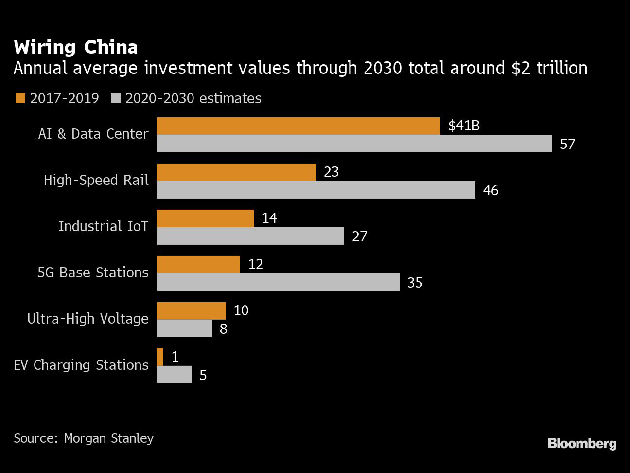 0526 Chinas Gota New Plan