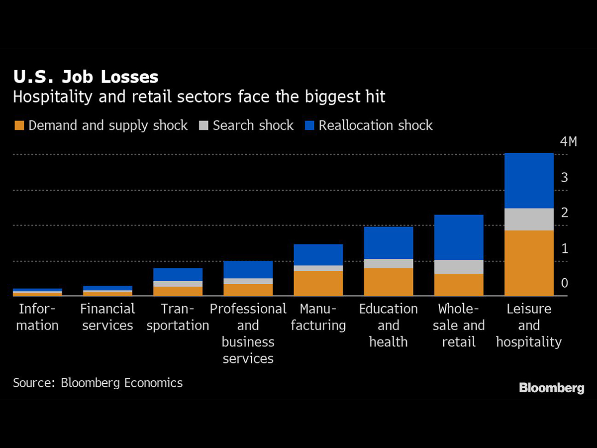 0616 Millionsof Job Losses