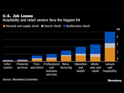 0616 Millionsof Job Losses