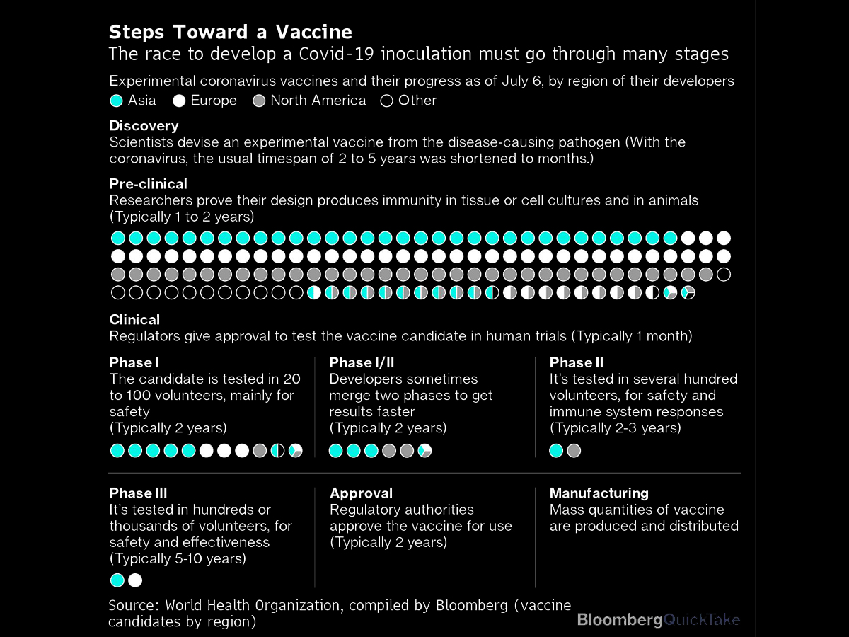 0727 Covid 19 Vaccine