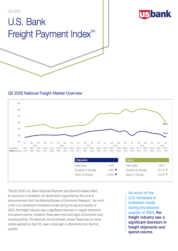Usbank Freight Index 2020