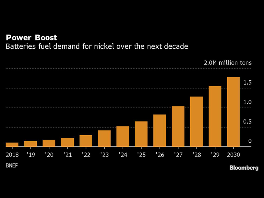 0825 Nickel