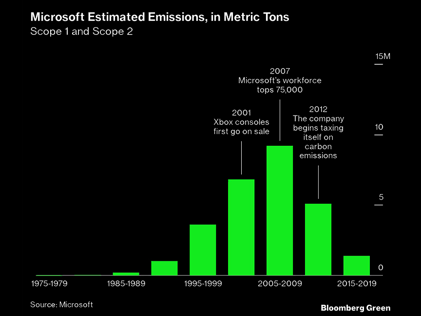 0903 Companies Pay Carbon Debt