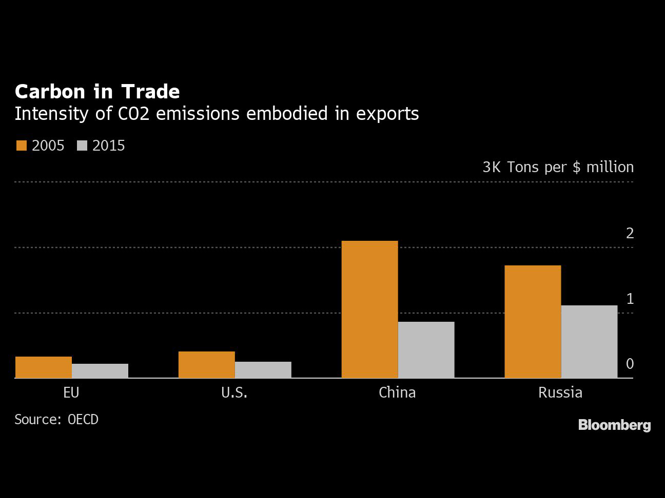 0930 Carbon Border Tax