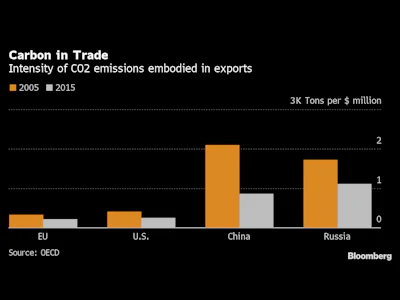 0930 Carbon Border Tax