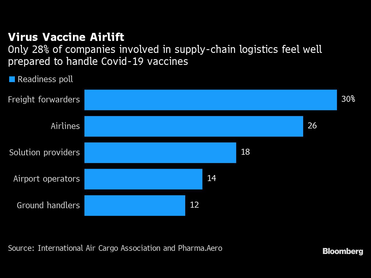 1015 Vaccine Cargo