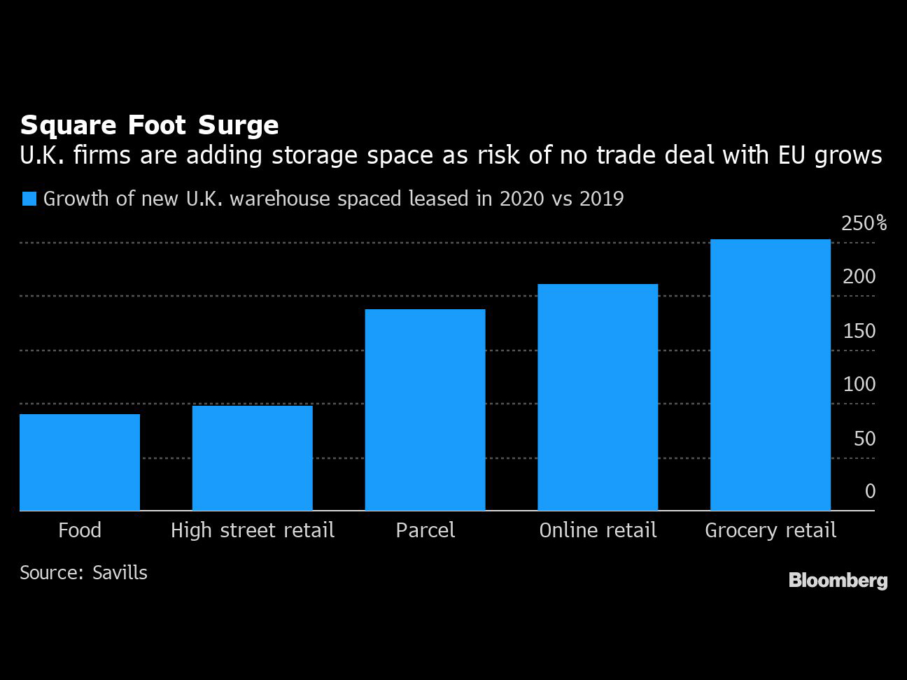 1112 Brexit Warehouse Space