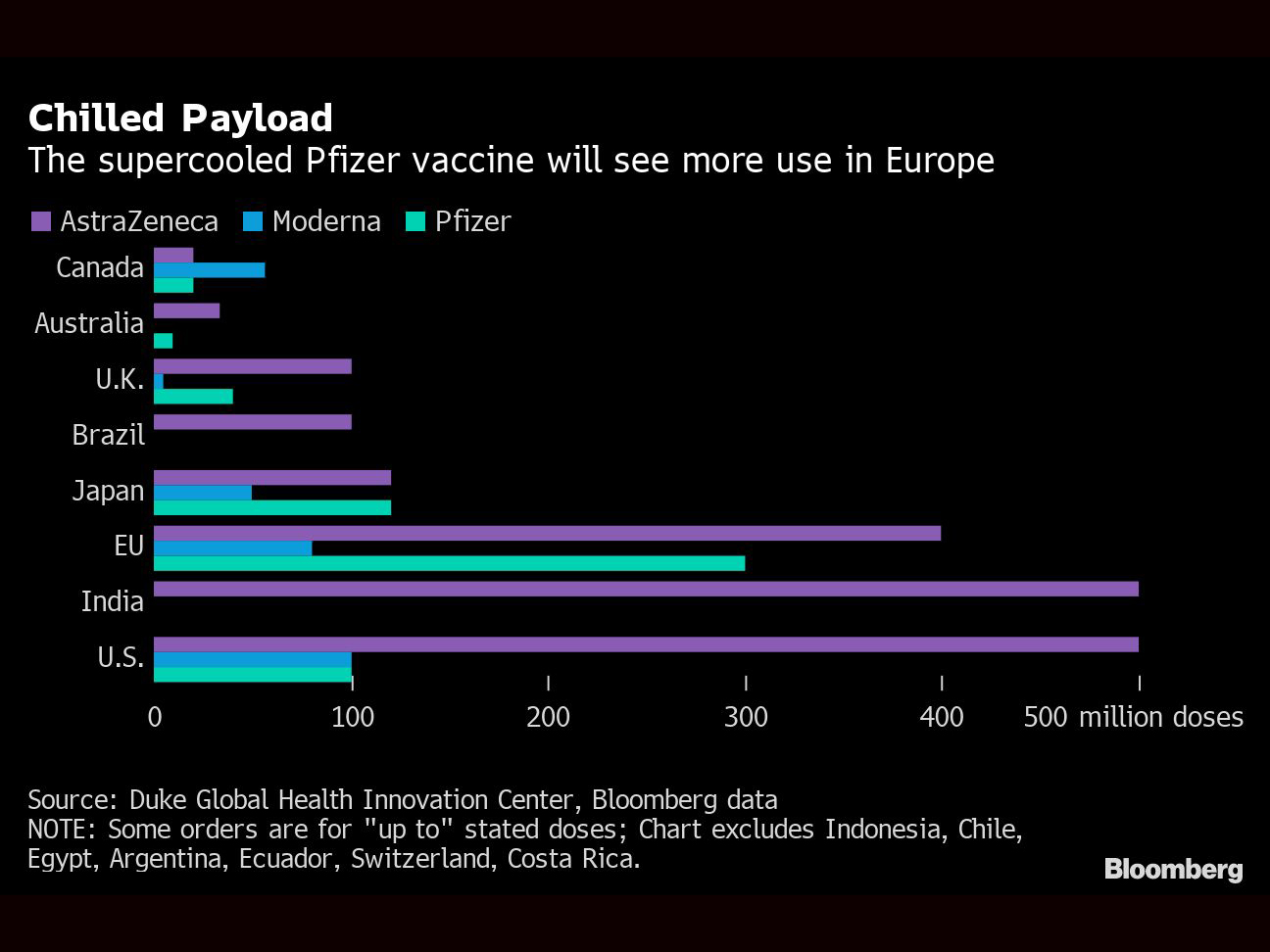 1130 Shipping Vaccines